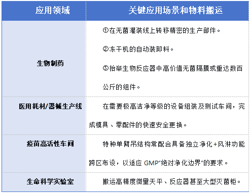 医药车间单臂吊参数