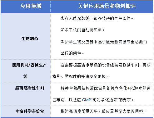医药车间单臂吊参数